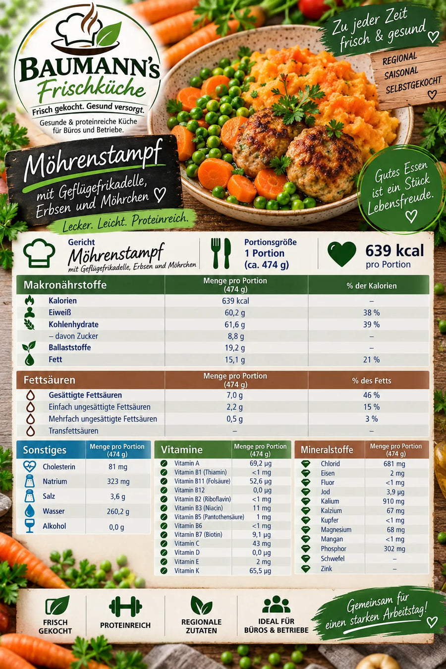 Möhrenstampf mit Geflügelfrikadelle, Erbsen und Möhrchen